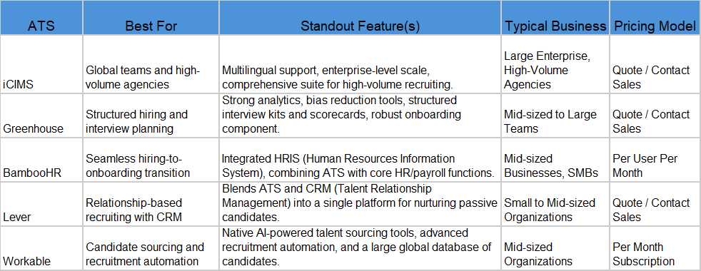 ATS Comparison Chart